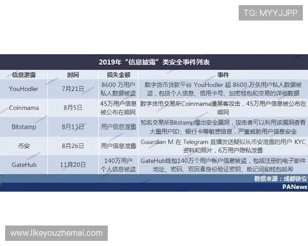 K8捕鱼王平台的支付方式与提现流程详解确保资金安全的操作指南